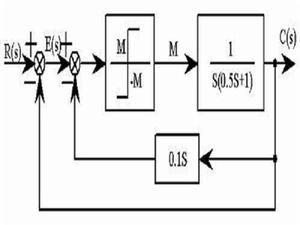 非線性奇異系統 非線性奇異系統