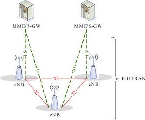 圖3  LTE整體結構