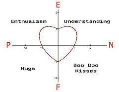 職業性格測試 職業性格測試