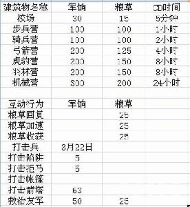 (以前的圖表[原著])