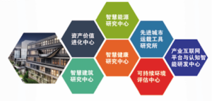 中能工業智慧技術研究院