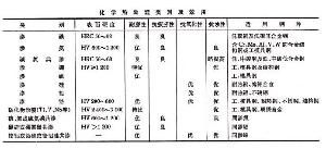 化學熱處理 化學熱處理