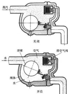 疏水閥工作原理