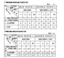 現場經費 現場經費