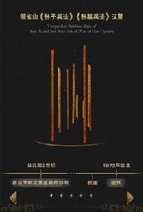 銀雀山孫子兵法竹簡 銀雀山孫子兵法竹簡