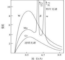 特徵x射線光譜 特徵x射線光譜