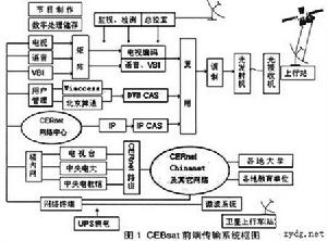 中國教育衛星寬頻網