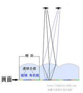 立體照片 立體照片