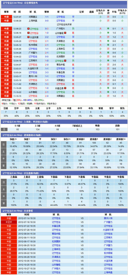 球隊成績及賽程