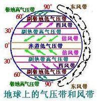 全球氣壓帶 全球氣壓帶