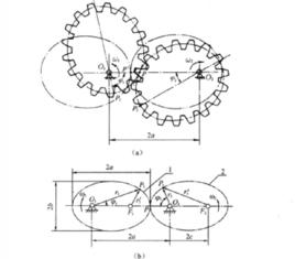 非圓齒輪機構 非圓齒輪機構