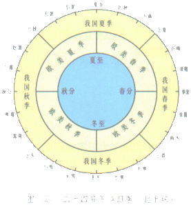 《二十四節令歌》