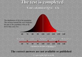 離差智商 離差智商