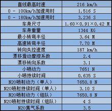 藍光[QQ飛車B級賽車]