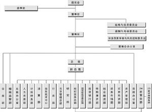 國海證券有限責任公司