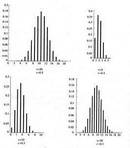 隨機事件序列 隨機事件序列