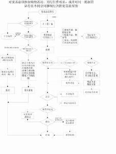 附條件的民事法律行為 附條件的民事法律行為
