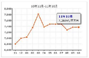 神州嘉園 神州嘉園