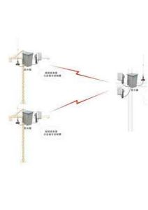 最遠傳輸距離 最遠傳輸距離