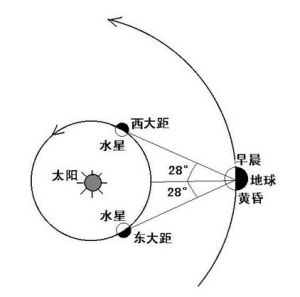 金星西大距 金星西大距