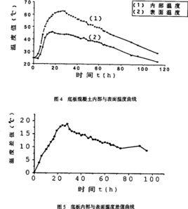 水化熱 水化熱