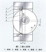 金屬彈性密封蝶閥