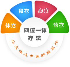 北京食管癌中醫治療中心