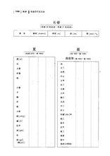 現代漢語詞典 第六版 歷代年表