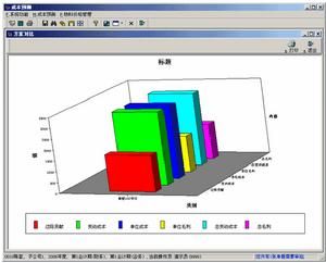 成本預測 成本預測