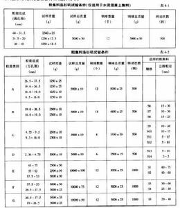 洛杉磯磨耗試驗機
