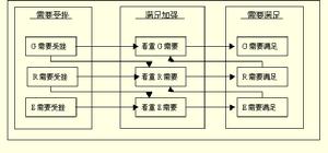 奧爾德弗ERG需要理論image:ERG理論.gif