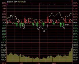 大盤黃線 大盤黃線