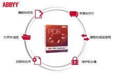 ABBYY PDF Transformer