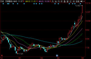 萬澤股份 萬澤股份