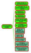 8002兩角幼線體焦點題材