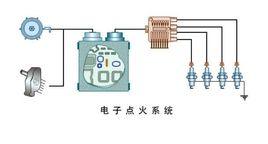 汽車點火系統 汽車點火系統