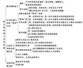 聯合作用 聯合作用