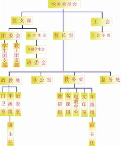 大竹縣文星中學校務委員會