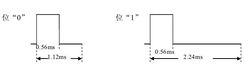 圖3 位“0”和位“1”的波形圖