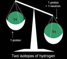 氫和氘為同位素