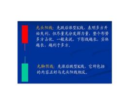光頭陽線和光頭陰線 光頭陽線和光頭陰線