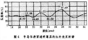 薄層厚度測量技術