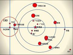 豐逸尚居 豐逸尚居