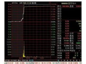 集合競價 集合競價