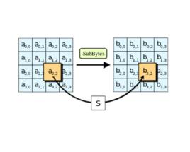 高級加密標準 高級加密標準