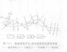 勘探線呈多種方式布置