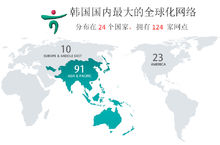 韓亞金融集團海外網路分布