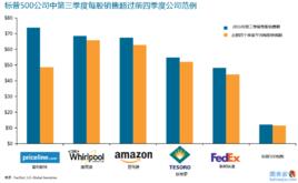 債務股本比 債務股本比