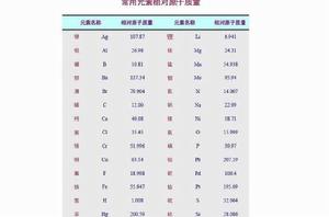 相對分子質量 相對分子質量