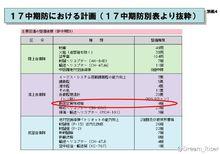 平成17年（2005）新中期防衛計畫